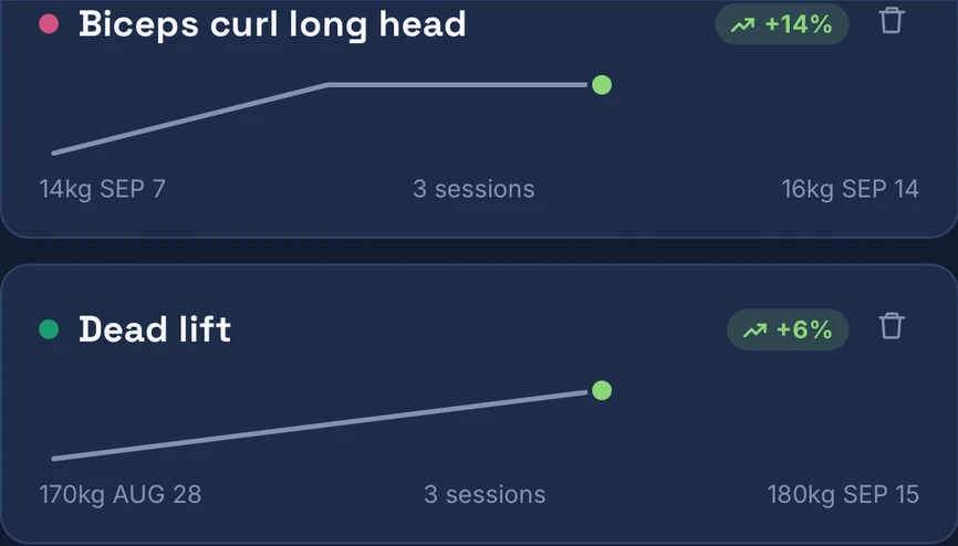 JimFit strength trends for biceps curls and deadlifts