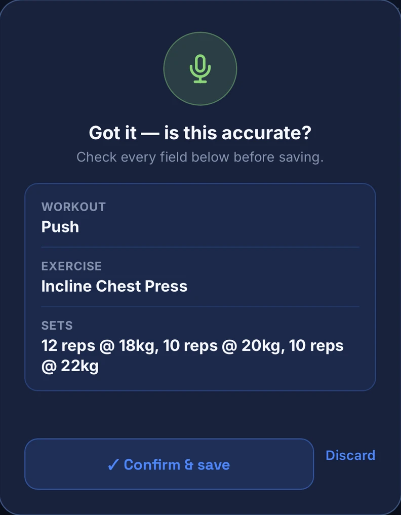 JimFit voice entry confirmation showing an incline chest press workout and a Confirm and save button